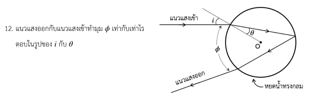 อยากติดสอวน.ฟิสิกส์
